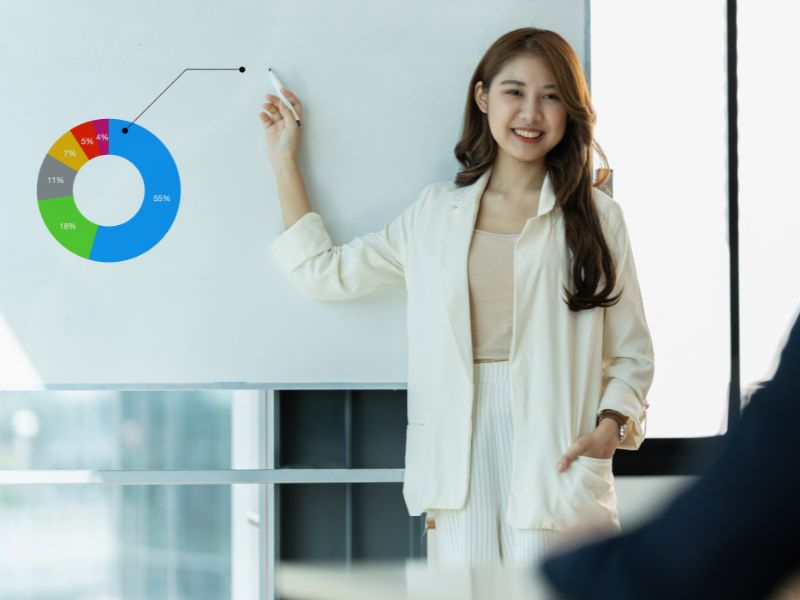 Việc lựa chọn nên học Quản trị Kinh doanh hay Marketing phụ thuộc rất nhiều vào tính cách, sở thích và định hướng nghề nghiệp